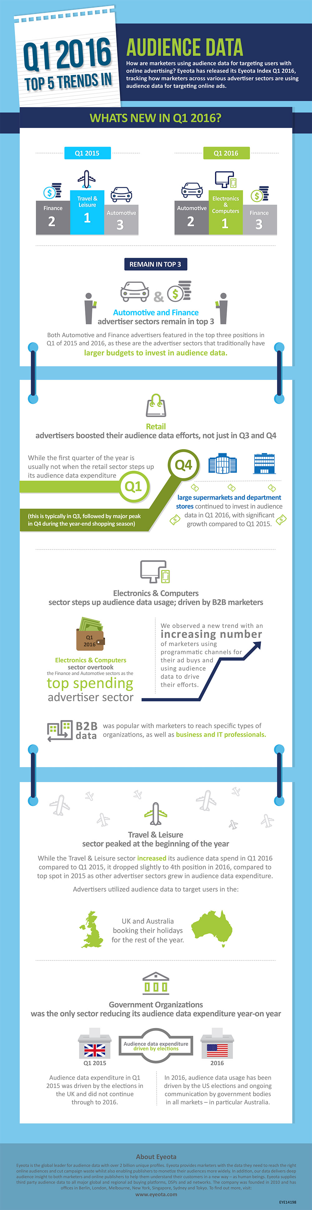 EYE14198 2407 Top 5 Trends In Audience Data 1