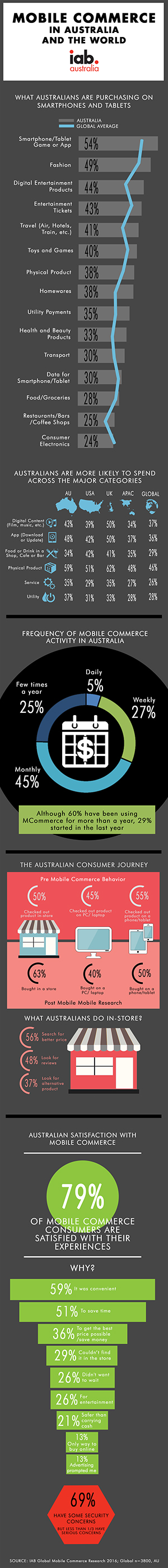 MCOMM Infographic OCT 2016 SMALL