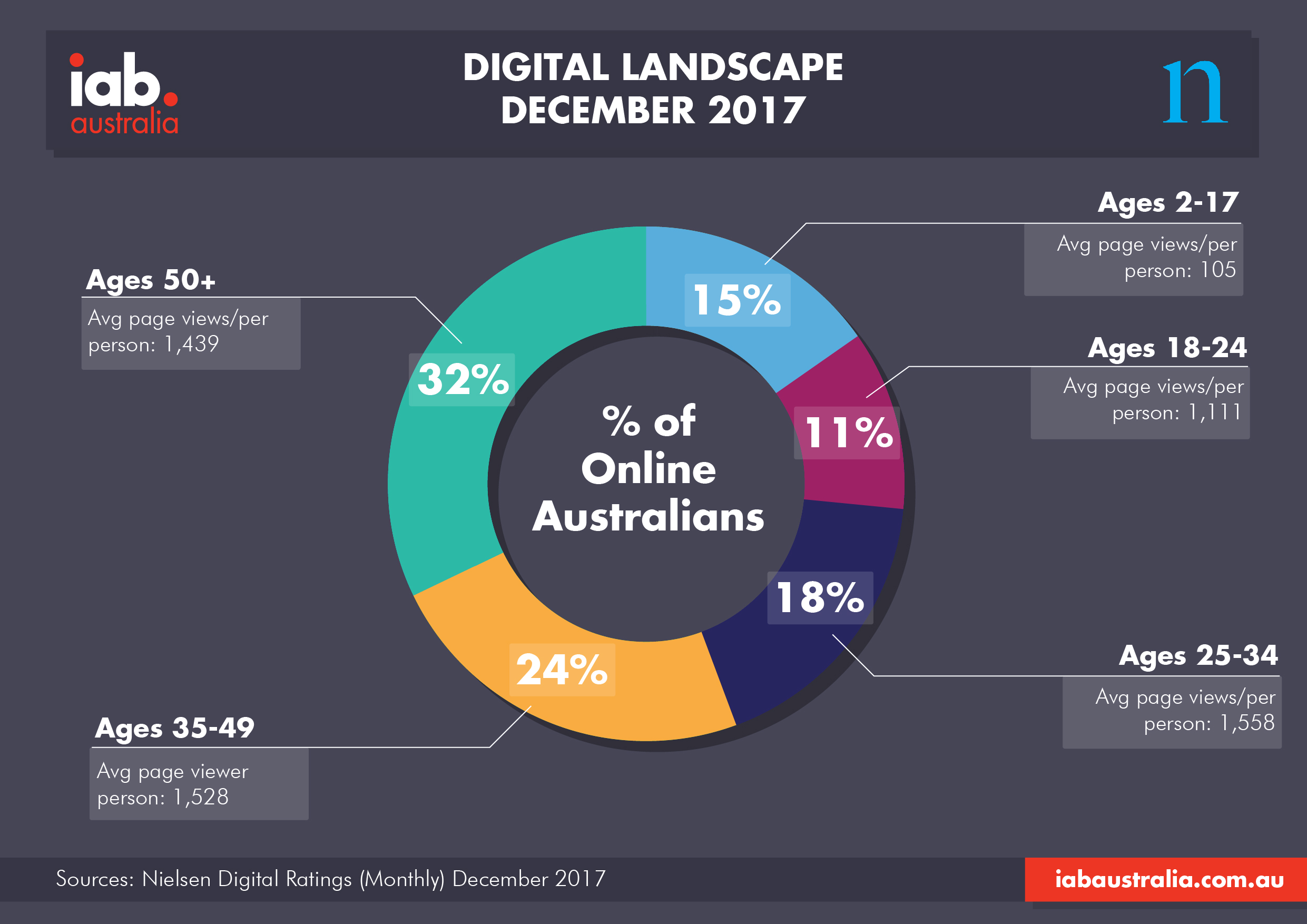 Home - IAB Australia