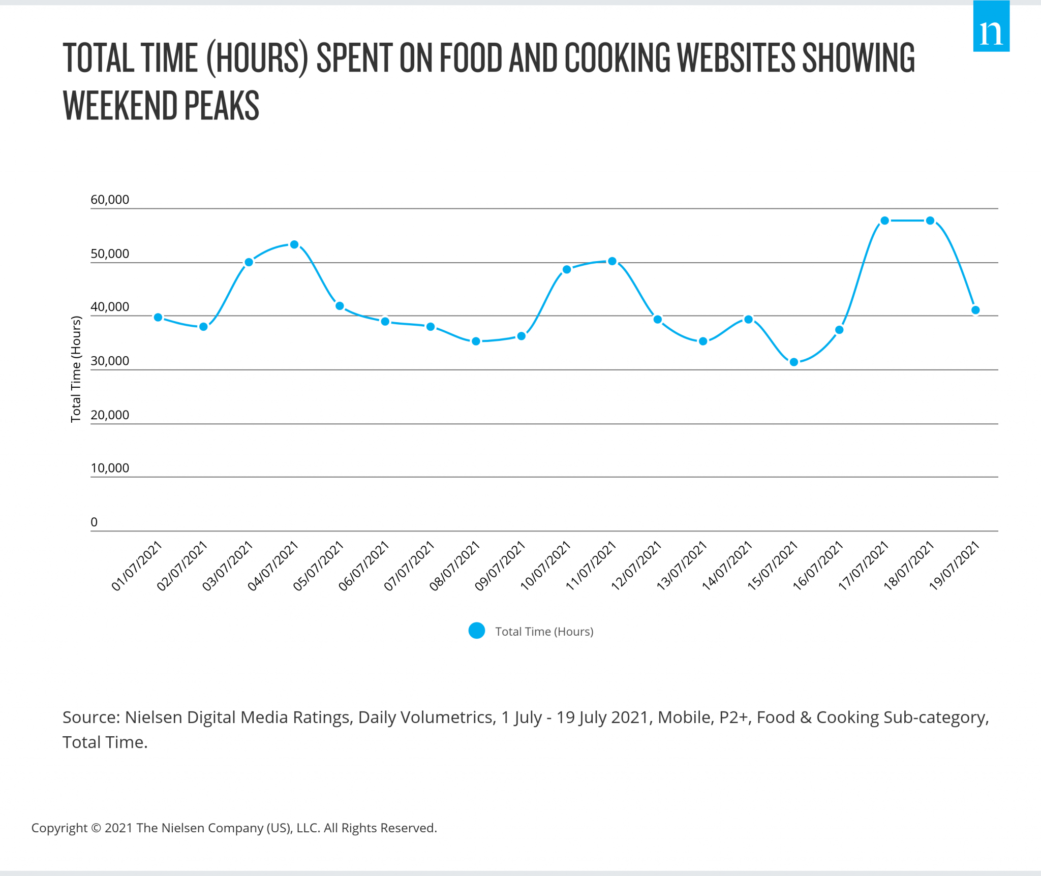 australians-continue-to-cook-their-way-through-lockdown-iab-australia