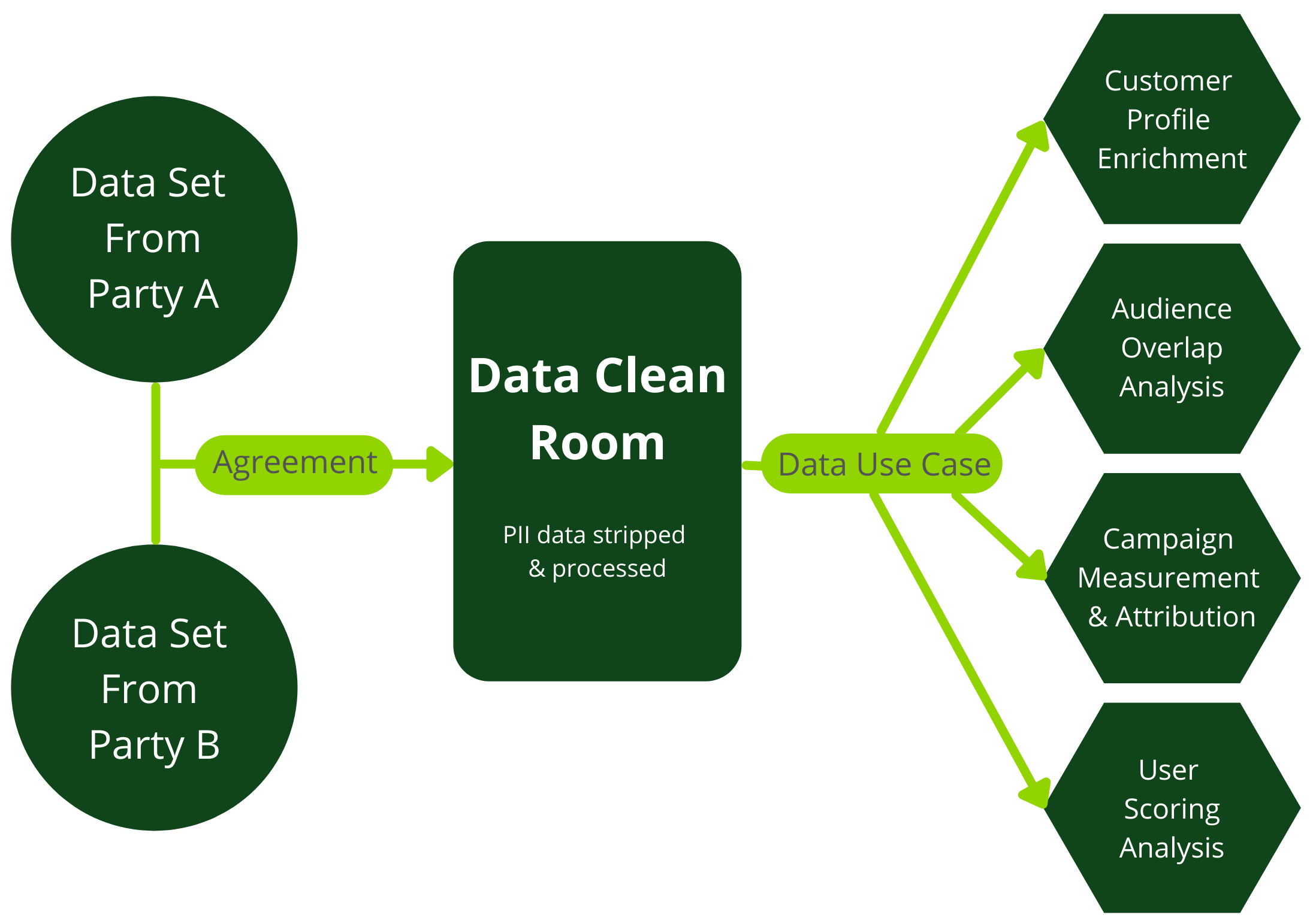 IAB Tech Lab's Privacy Enhancing Technologies (PETs) Initiative an