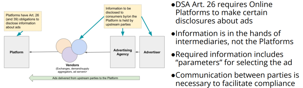 The EU Digital Services Act (DSA) - An Explainer